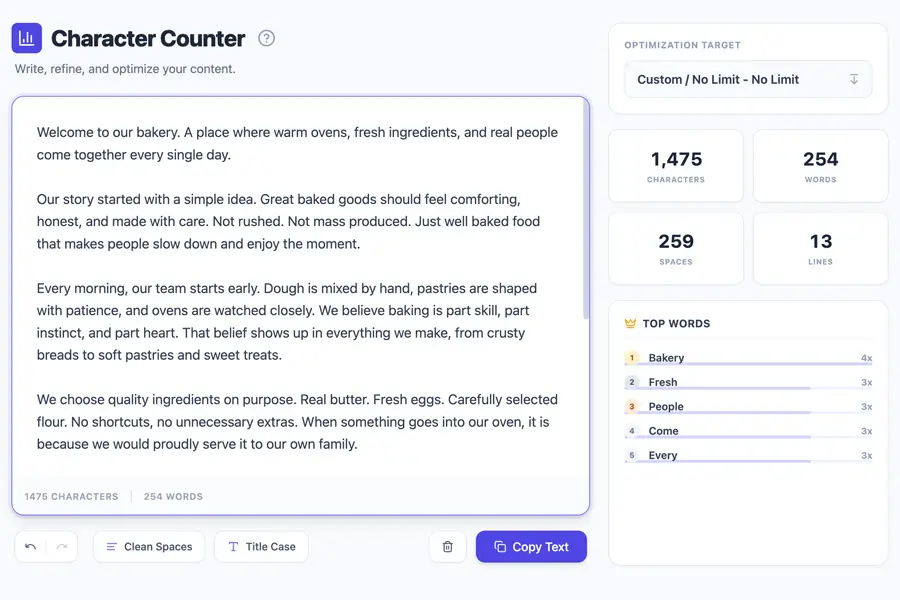 Character Counter tool showing text about a bakery, with word count, character count, and top keywords like "bakery" and "fresh".